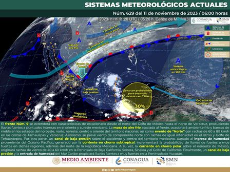 Pronostico meteorológico