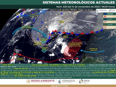 Pronóstico meteorológico