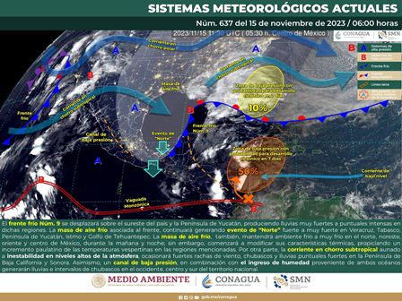 Pronóstico meteorológico