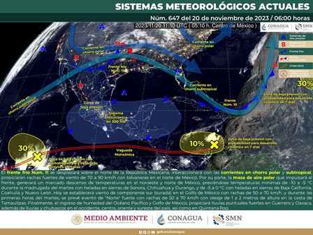Pronóstico meteorológico