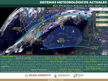 Pronóstico meteorológico
