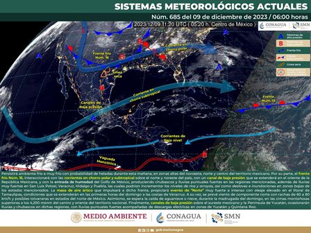 Sistema de Alta Presión