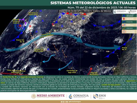 Pronóstico meteorológico