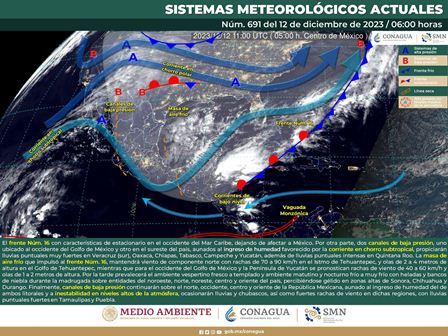 Pronóstico meteorológico