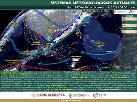 Pronóstico meteorológico