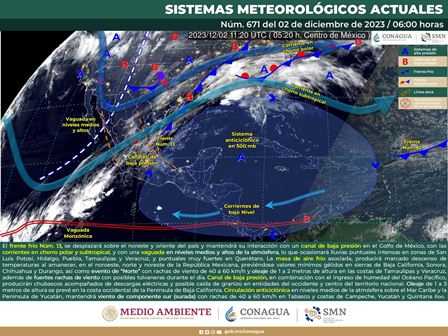 Pronóstico meteorológico