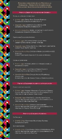 Instituto Nacional de Bellas Artes y Literatura