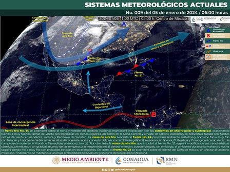 Pronóstico meteorológico