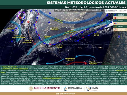 Pronóstico meteorológico