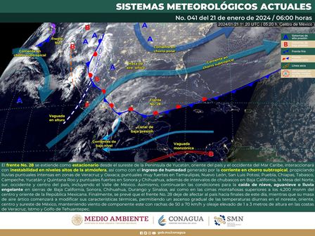 Pronóstico meteorológico