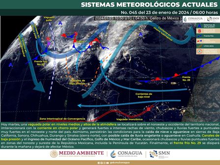 Pronóstico meteorológico