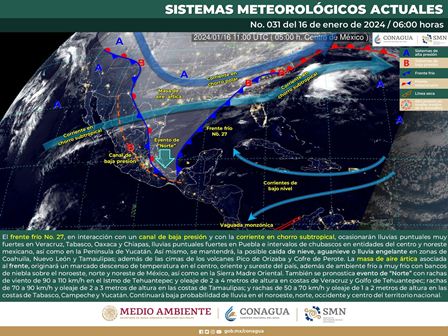 Pronóstico meteorológico