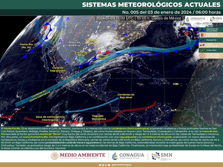 Pronóstico meteorológico
