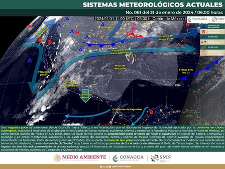 Pronóstico meteorológico