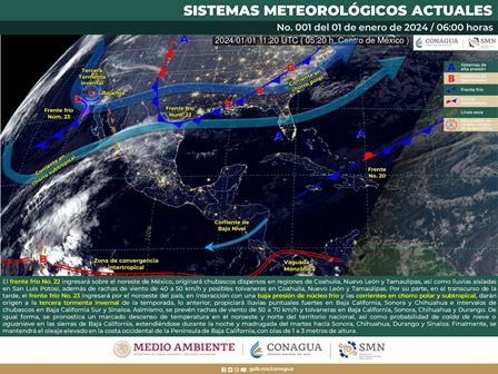 Pronóstico meteorológico