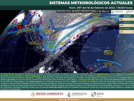 Pronóstico Meteorológico