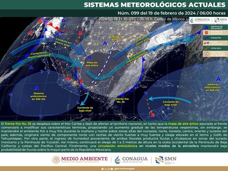 Pronóstico meteorológico