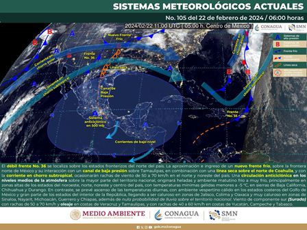 Pronóstico meteorológico
