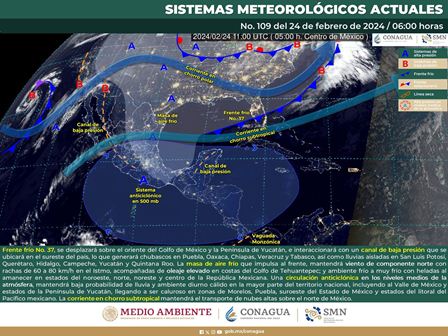 Pronóstico meteorológico