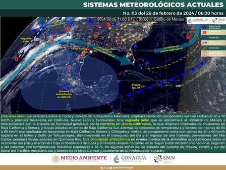 Pronóstico meteorológico