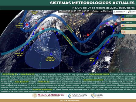 Pronóstico meteorológico