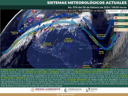 Pronóstico meteorológico
