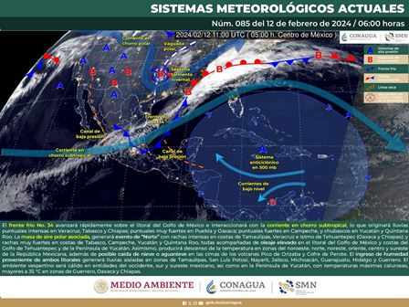 Pronóstico meteorológico