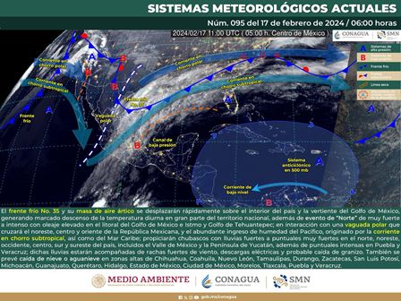 Pronóstico meteorológico