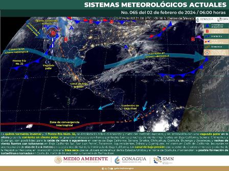 Pronóstico meteorológico