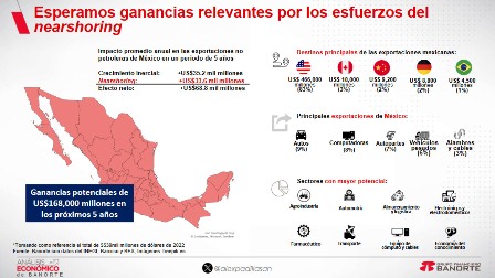 Impacto del nearshoring