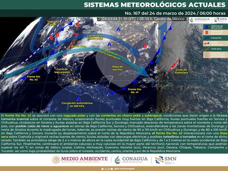 Pronóstico meteorológico