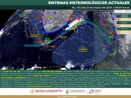 Pronóstico meteorológico