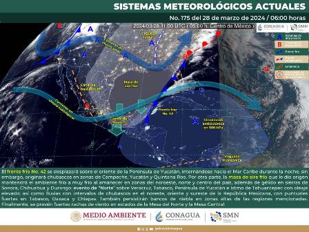 Pronóstico meteorológico