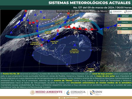 Pronóstico meteorológico