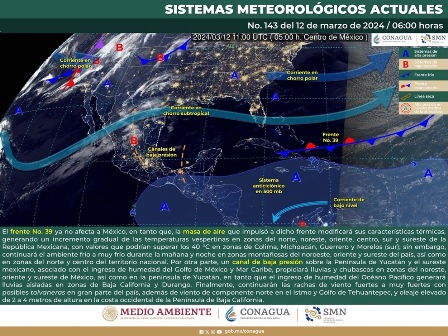 Pronóstico meteorológico