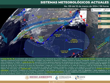 Pronóstico meteorológico