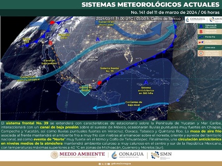 Pronóstico meteorológico