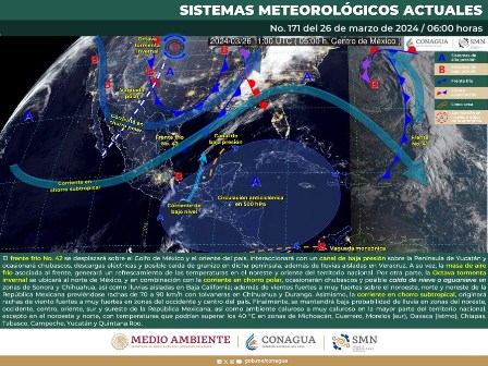 Pronóstico meteorológico