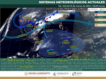 Pronóstico meteorológico