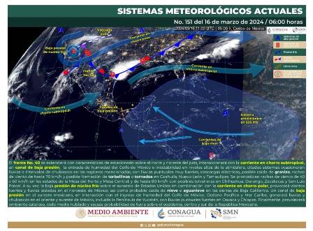Pronóstico meteorológico