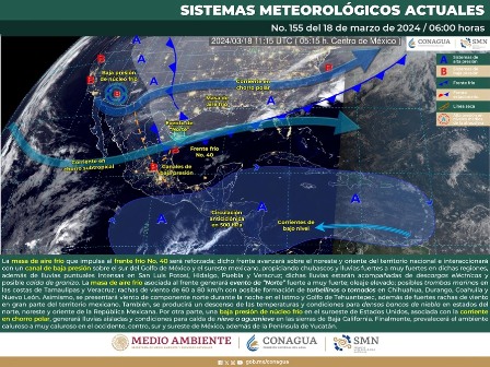 Pronóstico meteorológico