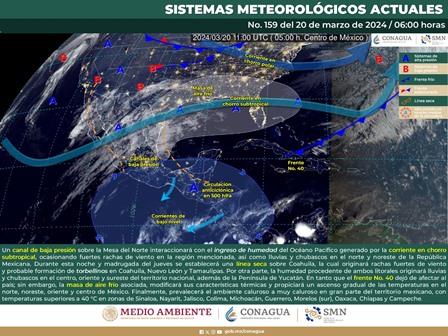Pronóstico meteorológico