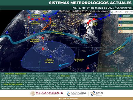 Pronóstico meteorológico