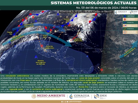 Pronóstico meteorológico
