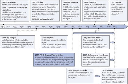 Crisis mundiales de salud