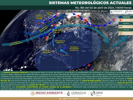 Pronóstico meteorológico