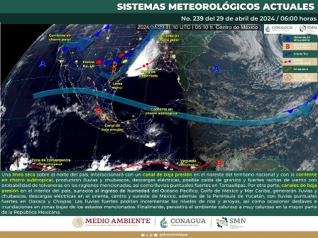 Pronóstico meteorológico