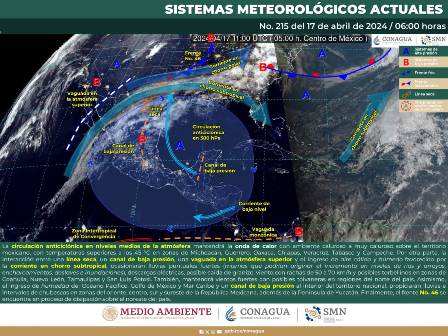 Pronóstico meteorológico