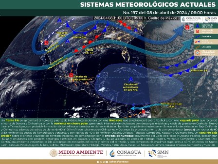 Pronóstico meteorológico