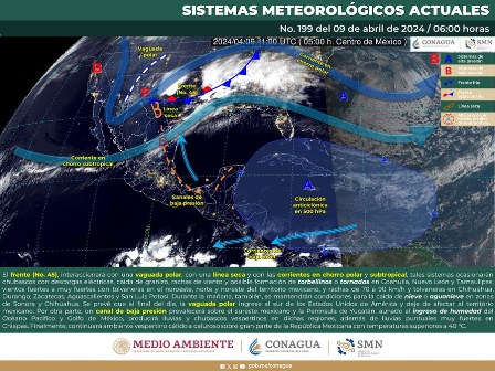 Pronóstico meteorológico